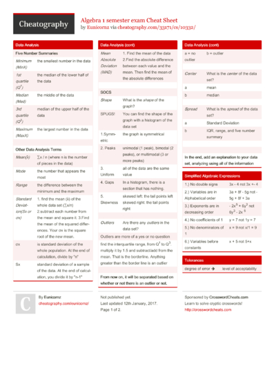 103 Math Cheat Sheets - Cheatography.com: Cheat Sheets For Every Occasion