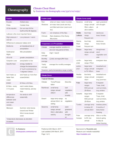 Biology - The Fundamentals of Genetics Cheat Sheet by Eunicornz ...