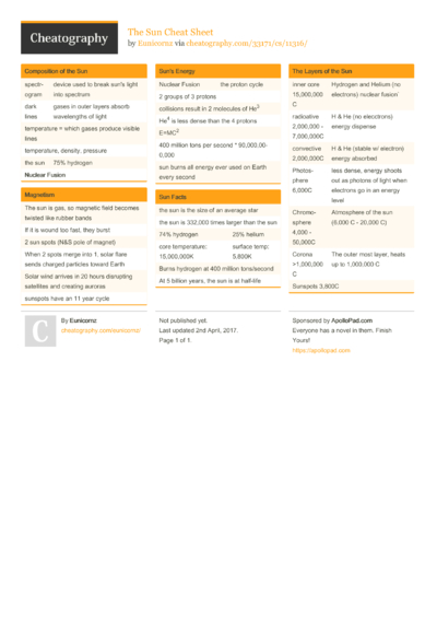 12 Astronomy Cheat Sheets - Cheatography.com: Cheat Sheets For Every ...