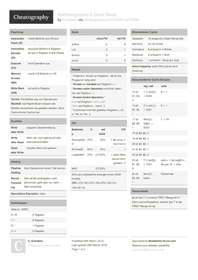 Cheat Sheets in Deutsch (German) - Cheatography.com: Cheat Sheets For ...