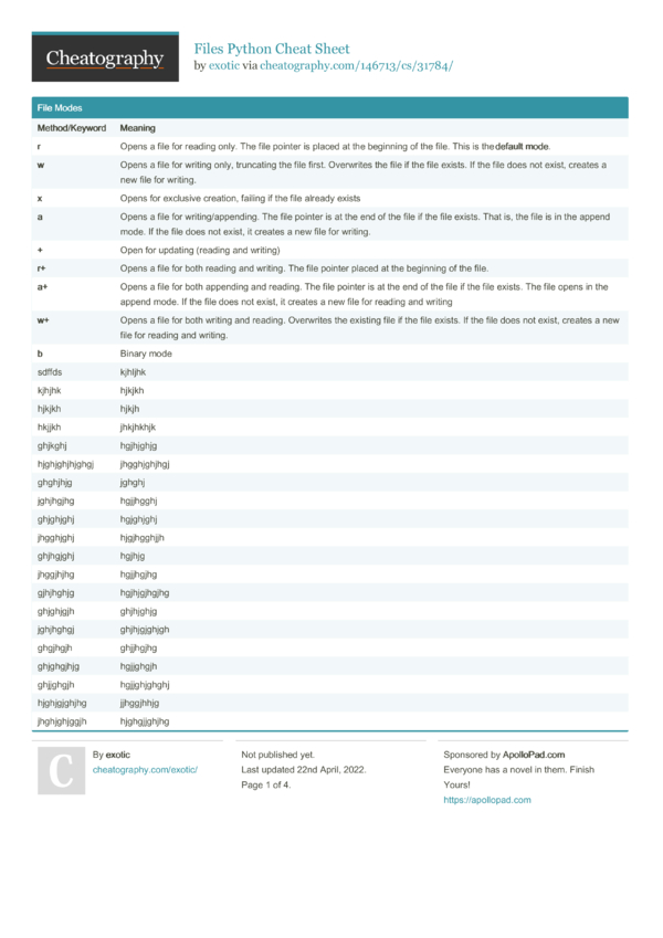 Files Python Cheat Sheet by exotic - Download free from Cheatography ...