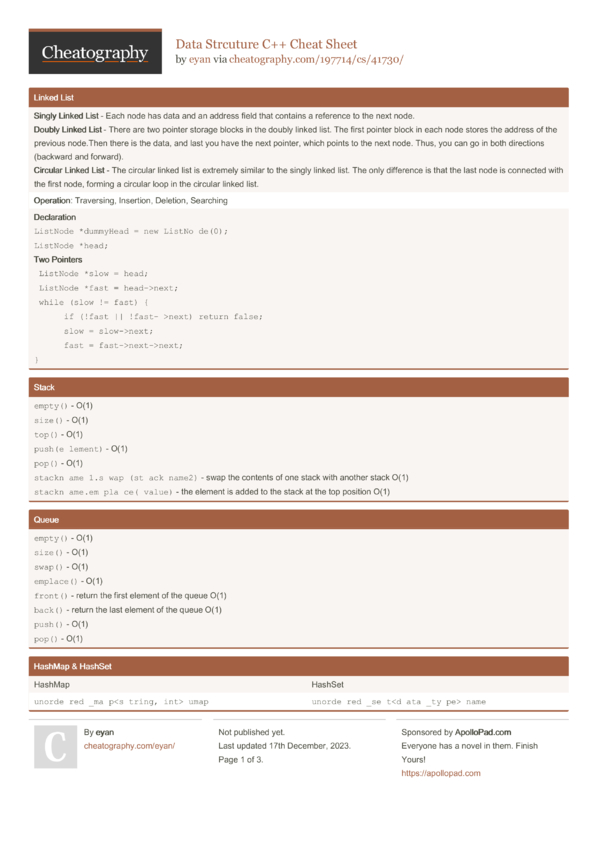 Data Strcuture C++ Cheat Sheet by eyan Download free from