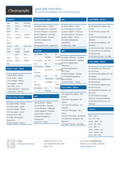 812 Software Cheat Sheets - Cheatography.com: Cheat Sheets For Every ...