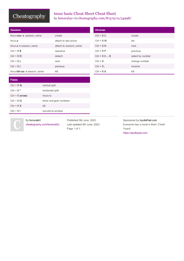 Tmux Cheat Sheet Black And White Download Printable P