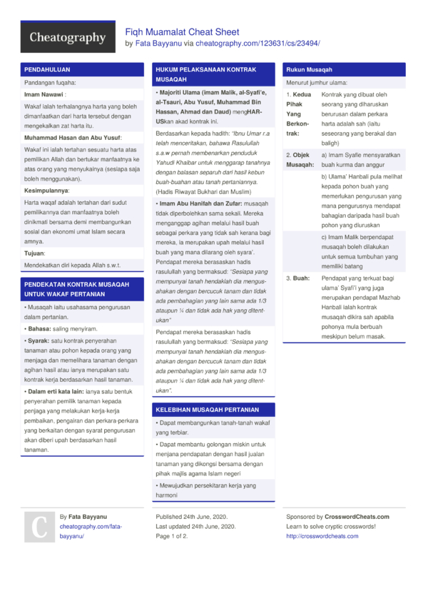 Fiqh Muamalat Cheat Sheet By Fata Bayyanu Download Free From Cheatography Cheatography Com Cheat Sheets For Every Occasion