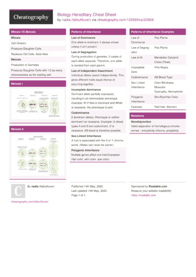 Cheat Sheets Matching 