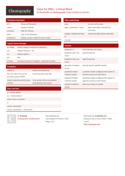 2694 Programming Cheat Sheets - Cheatography.com: Cheat Sheets For ...