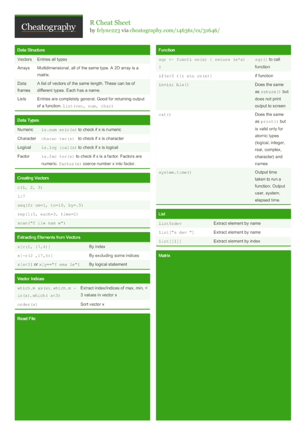 R Cheat Sheet by felyne223 - Download free from Cheatography ...