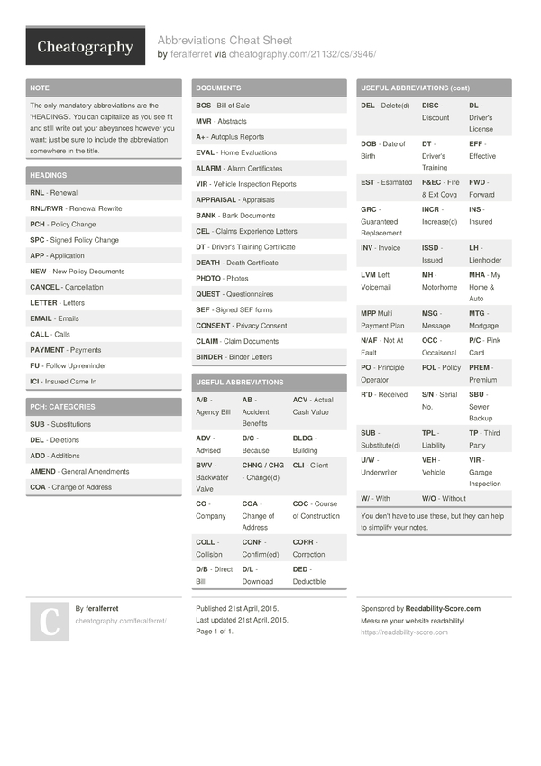 Abbreviations Cheat Sheet by feralferret - Download free from ...