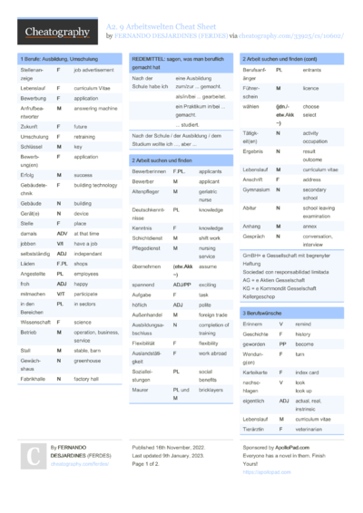 105 English Cheat Sheets - Cheatography.com: Cheat Sheets For Every ...