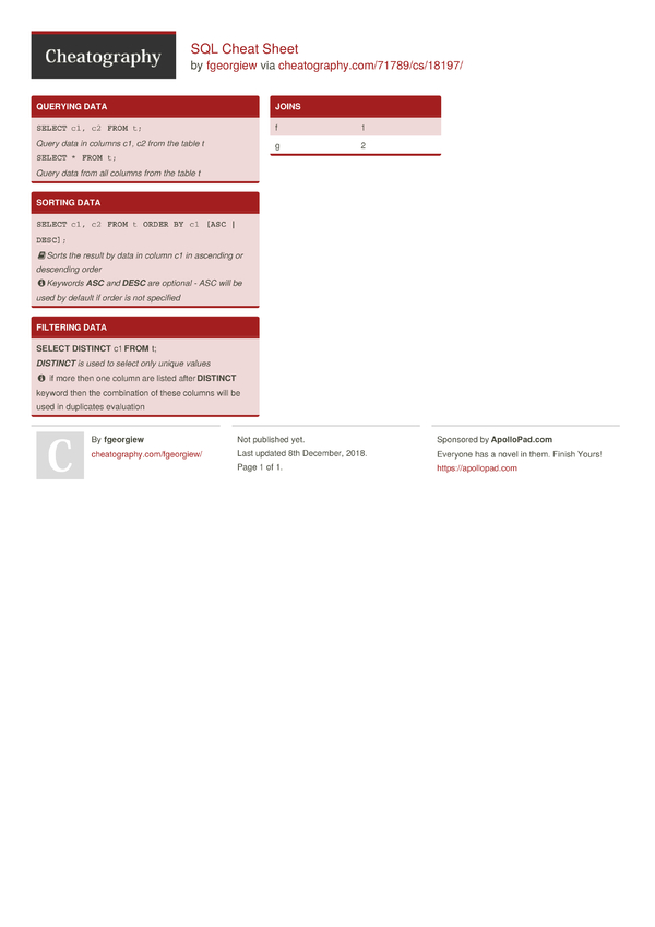 SQL Cheat Sheet by fgeorgiew - Download free from Cheatography ...