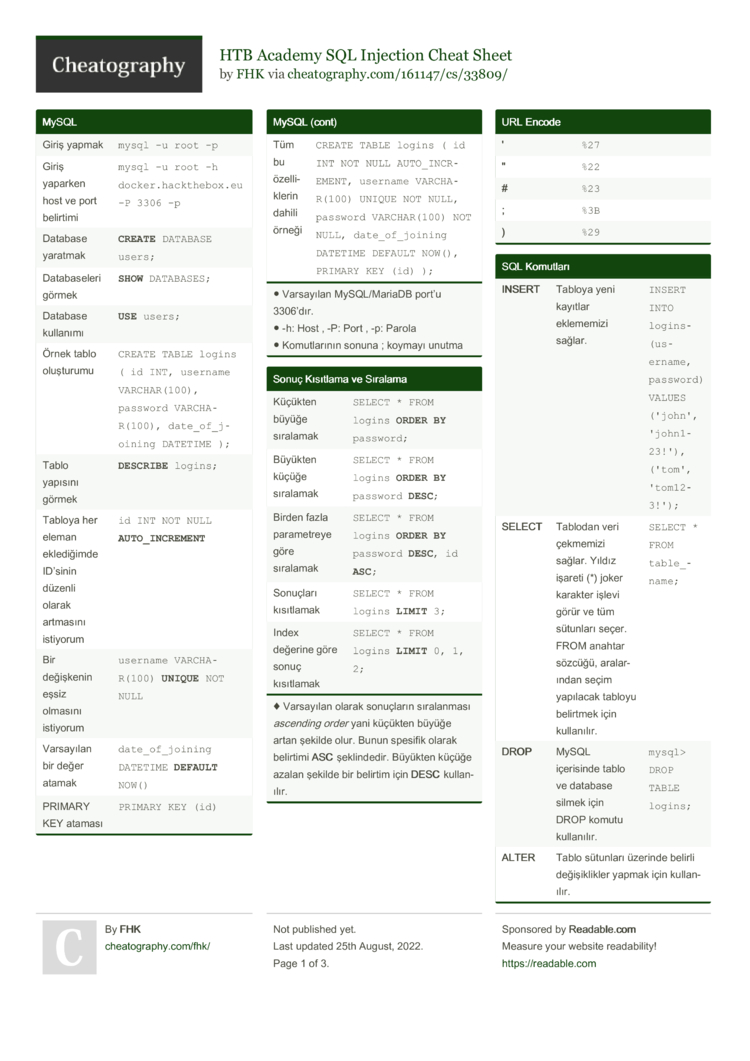 Web Application Injection Cheat sheet - Abricto Security