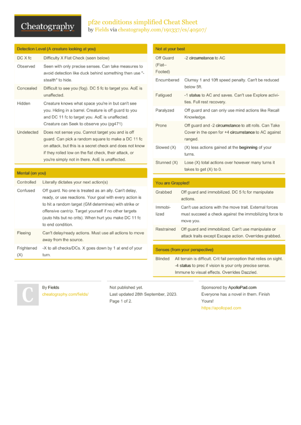 pf2e conditions simplified Cheat Sheet by Fields - Download free from ...