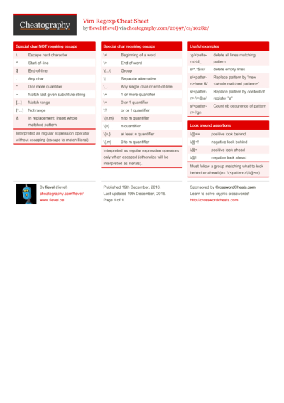 12 Regular-expressions Cheat Sheets - Cheatography.com: Cheat Sheets ...