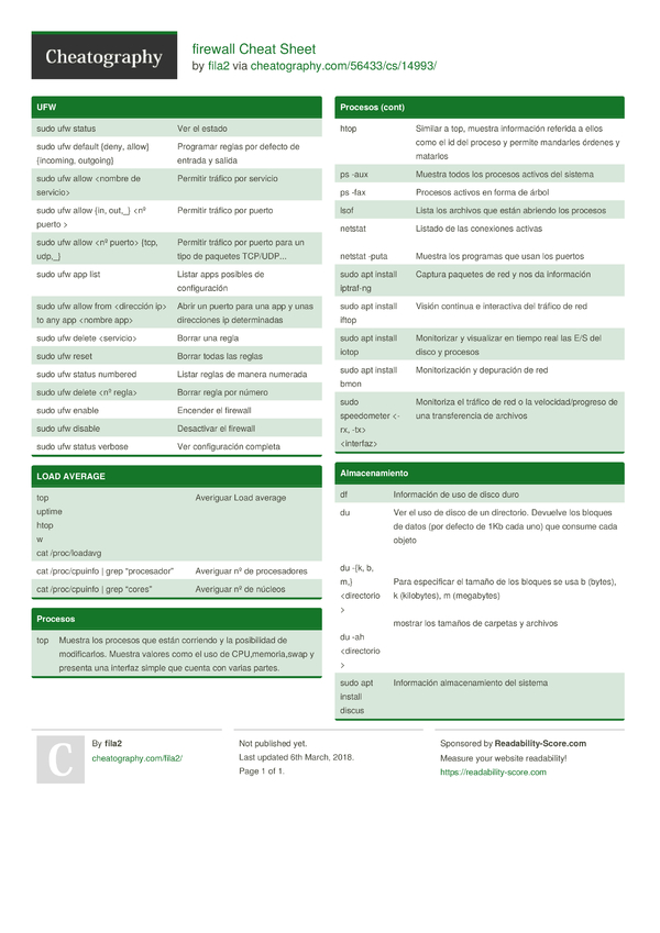 firewall-cheat-sheet-by-fila2-download-free-from-cheatography