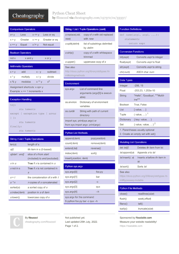 Python Cheat Sheet by filoucool - Download free from Cheatography ...