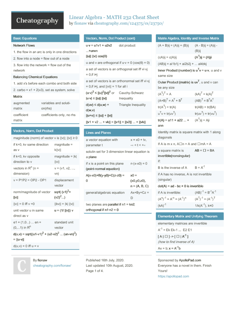 Linear Algebra Cheat Sheet Algebra Cheat Sheet Algebr 4977