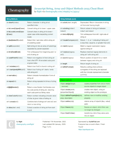 Set - Conjuntos (en Python) Cheat Sheet by fidelp27 - Download free ...