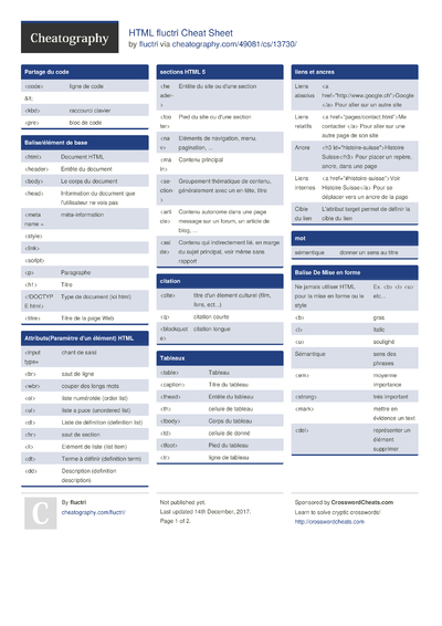 6 101 Cheat Sheets - Cheatography.com: Cheat Sheets For Every Occasion