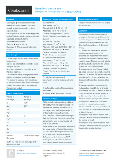 3 Electrolyte Cheat Sheets - Cheatography.com: Cheat Sheets For Every ...