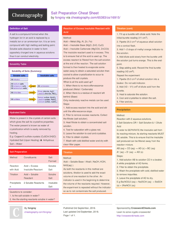 Ionic 4 cheat sheet pdf