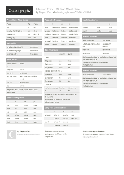 Cheat Sheets Matching "french" - Cheatography.com: Cheat Sheets For ...