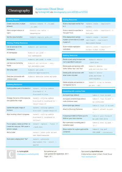 13 Kubernetes Cheat Sheets - Cheatography.com: Cheat Sheets For Every ...