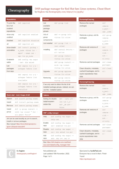 2340 Programming Cheat Sheets - Cheatography.com: Cheat Sheets For ...