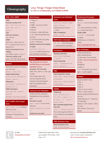 Cheat Sheets from September, 2016 - Cheatography.com: Cheat Sheets For ...