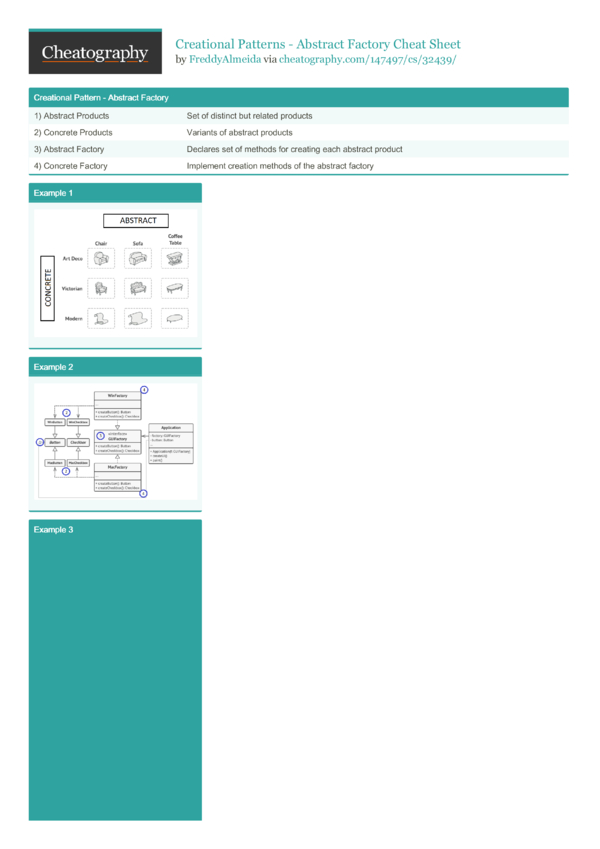 Creational Patterns - Abstract Factory Cheat Sheet by FreddyAlmeida ...