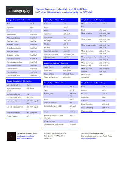 Cheat Sheets In English - Cheatography.com: Cheat Sheets For Every Occasion