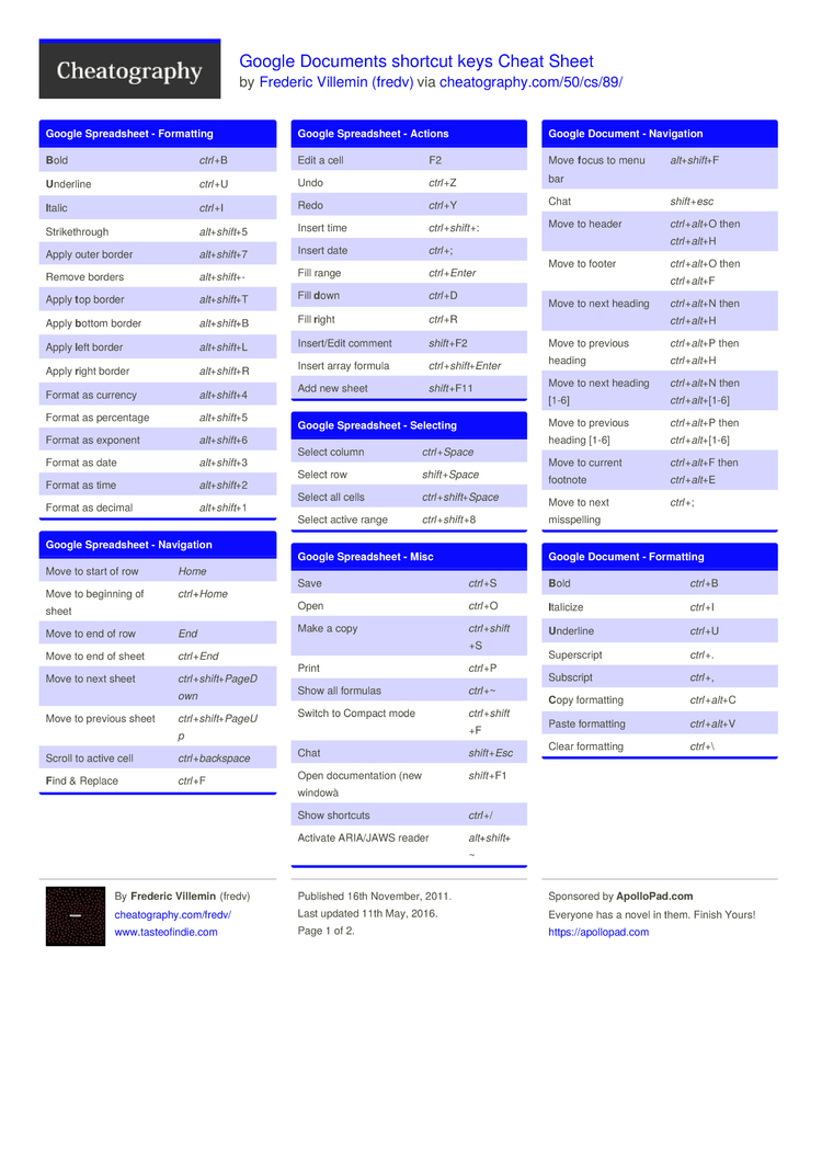 mac keyboard shortcuts for google sheets