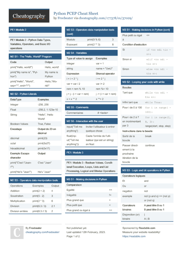 Python PCEP Cheat Sheet by Freebeater - Download free from Cheatography ...