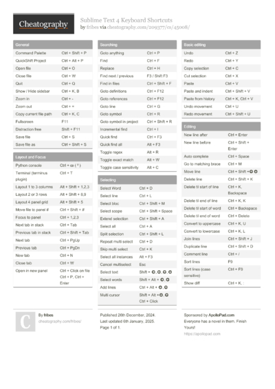 Cheat Sheets from December, 2024 - Cheatography.com: Cheat Sheets For ...