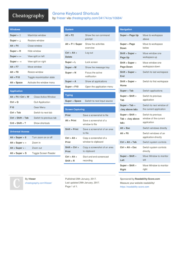 Gnome Keyboard Shortcuts by frieser - Download free from Cheatography ...