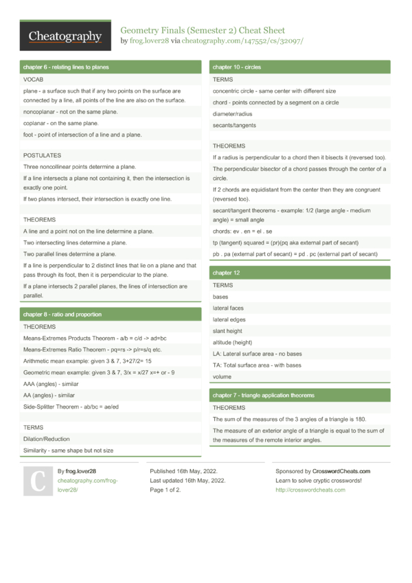 Geometry Finals (Semester 2) Cheat Sheet by frog.lover28 - Download ...