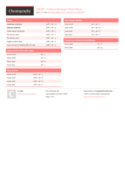 1187 Software Cheat Sheets - Cheatography.com: Cheat Sheets For Every ...