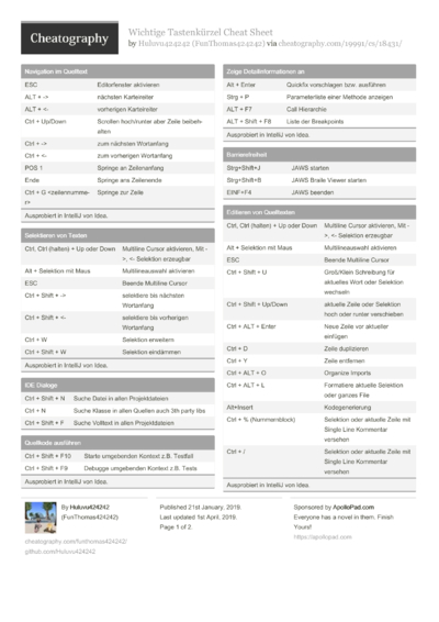 23 Intellij Cheat Sheets - Cheatography.com: Cheat Sheets For Every ...