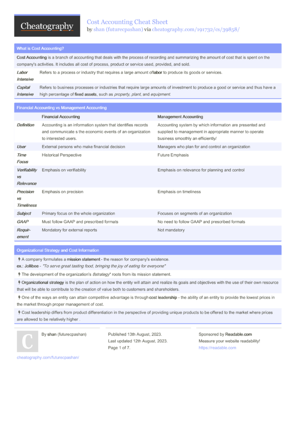 Cost Accounting Cheat Sheet By Futurecpashan - Download Free From 