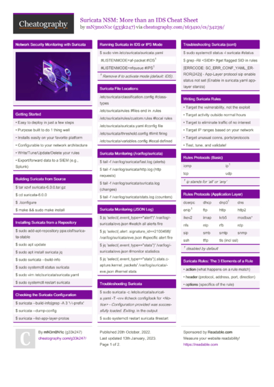 JSON & BSON Cheat Sheet by SpookyBaner - Download free from ...