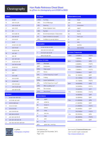 5 Ham Cheat Sheets - Cheatography.com: Cheat Sheets For Every Occasion