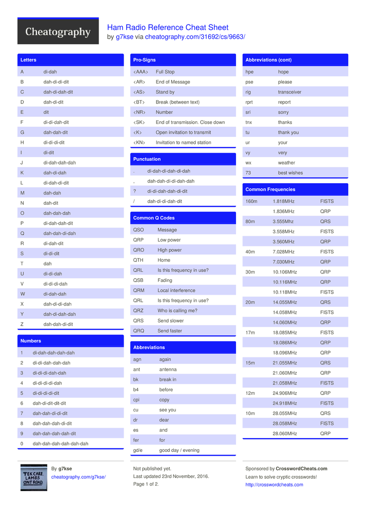 amateur-radio-quick-reference-card-lupon-gov-ph