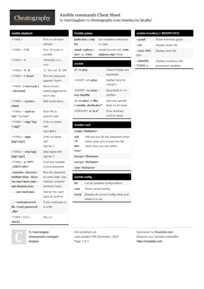 1107 Software Cheat Sheets Cheat Sheets For Every