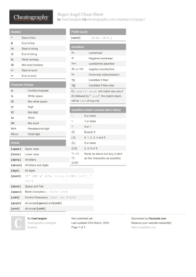19 Regex Cheat Sheets - Cheatography.com: Cheat Sheets For Every Occasion