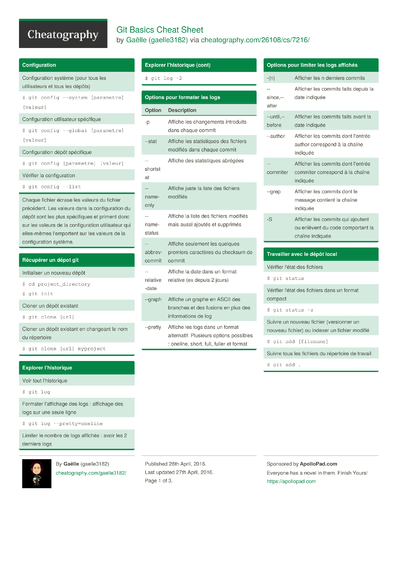 19 Versionning Cheat Sheets - Cheatography.com: Cheat Sheets For Every ...