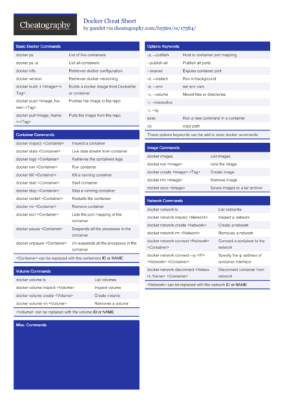 Docker Swarm Cheat Sheet By Gauravpandey44 - Download Free From ...