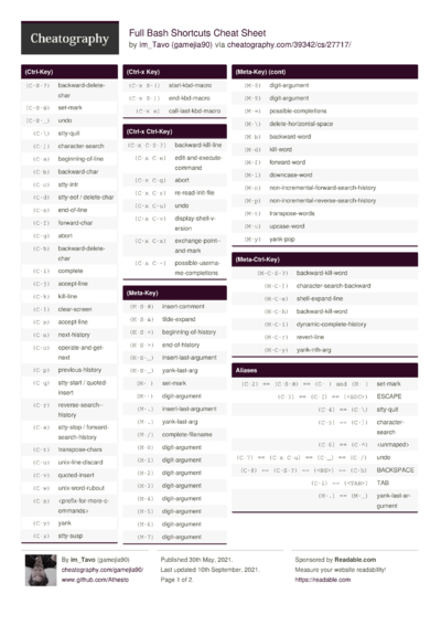 Hotkeys Cheat Sheet by Gerenuk - Download free from Cheatography ...