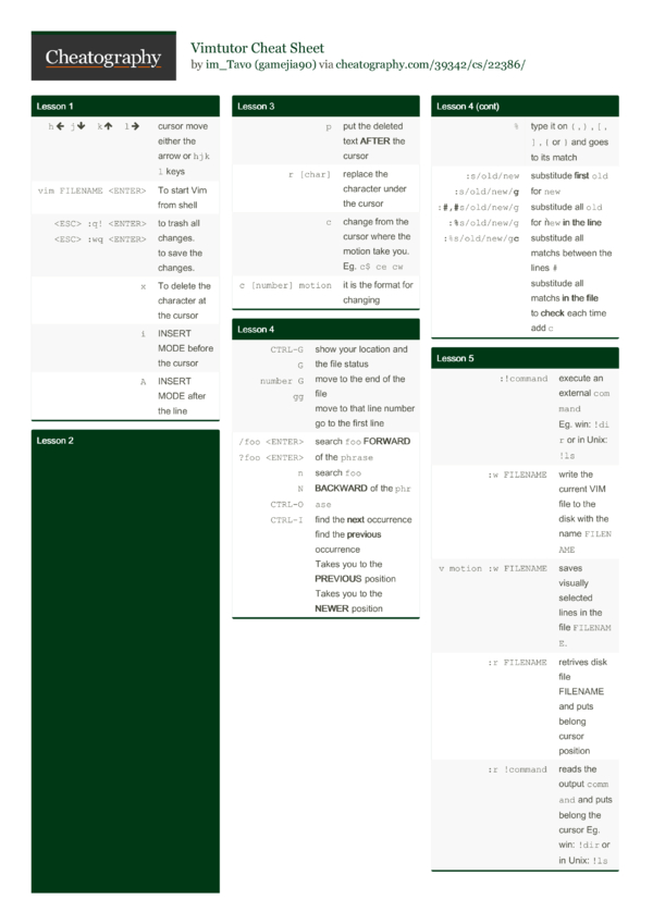 Vimtutor Cheat Sheet by gamejia90 - Download free from Cheatography ...