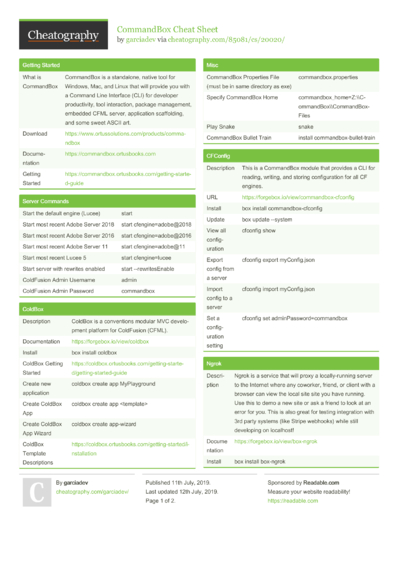 Abstract Algebra Cheat Sheet Cheat Sheet by Cheatography - Download ...