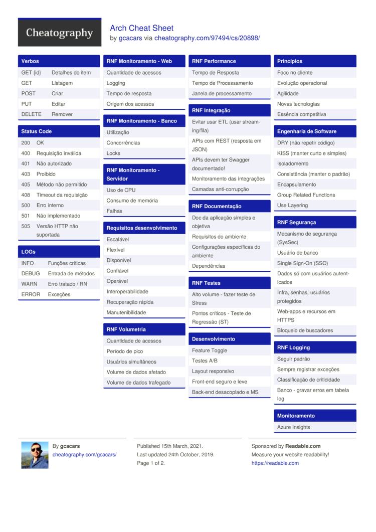 Arch Cheat Sheet by gcacars - Download free from Cheatography